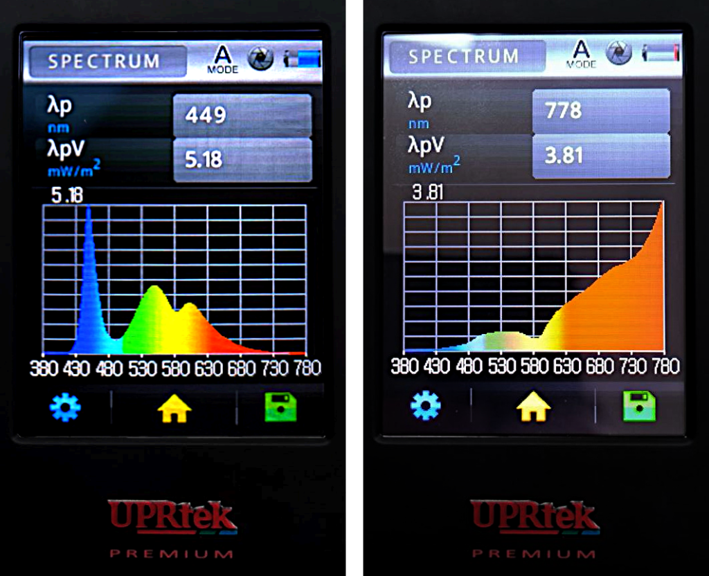 Spectral Measurement