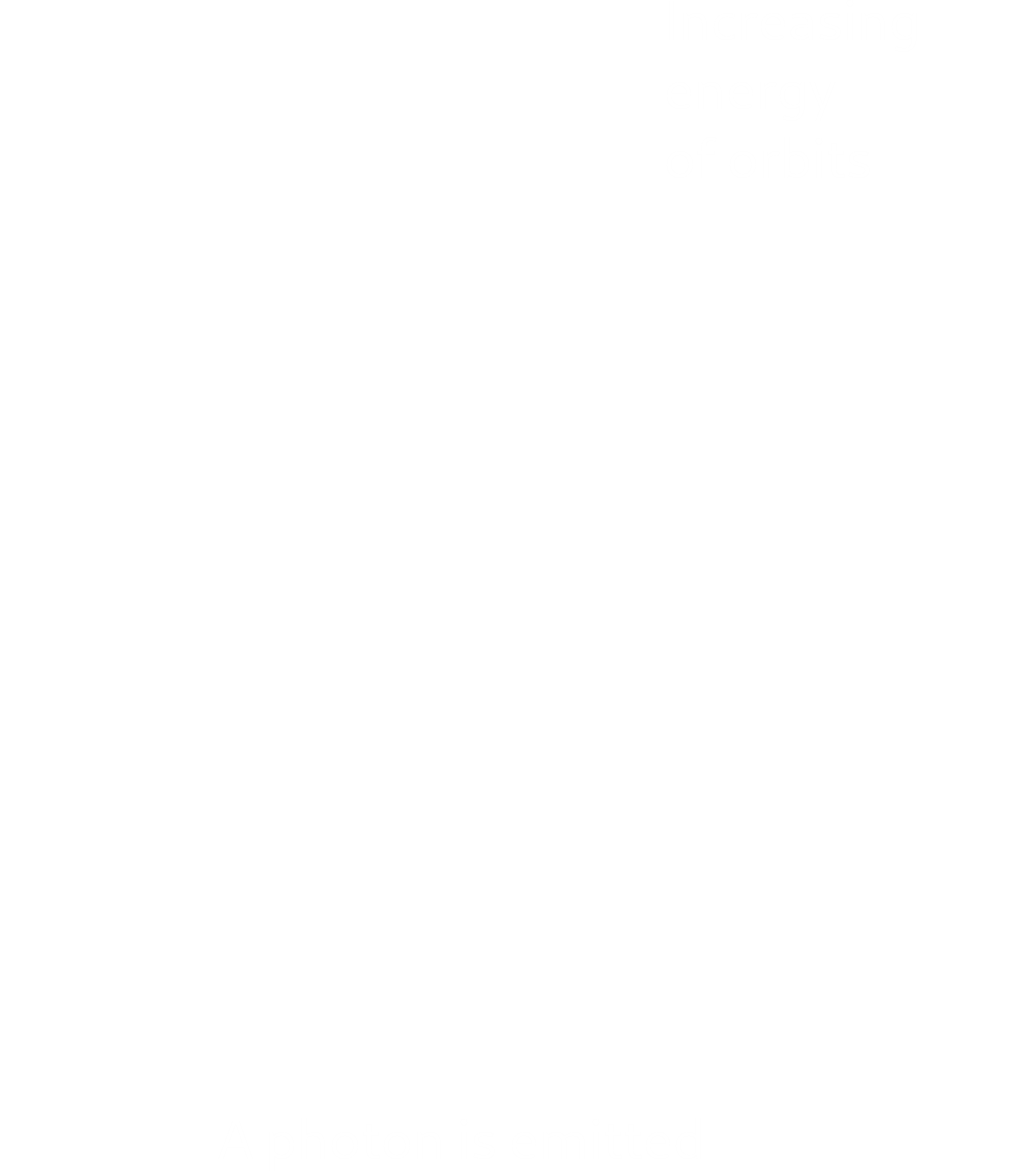 energy orbits