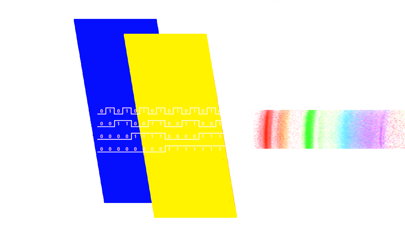 White LED light