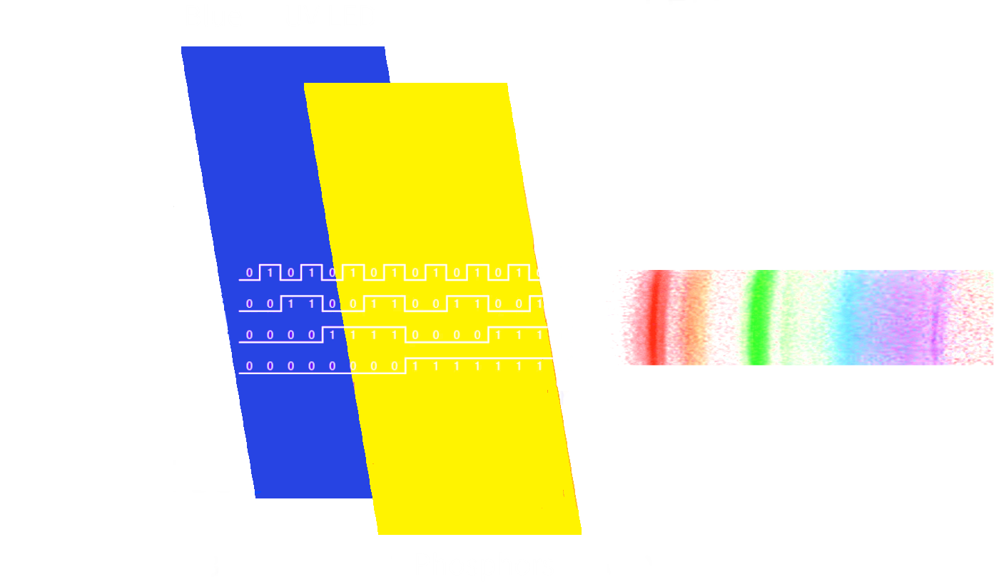 LED photons