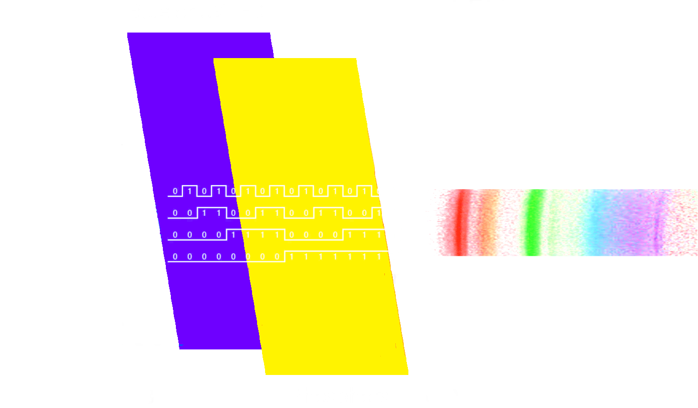 LED Spectrum