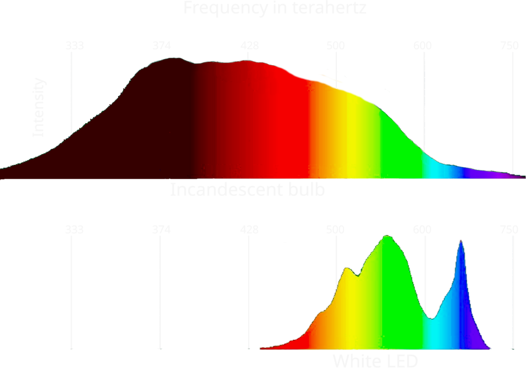 Incandescent vs led spectrum